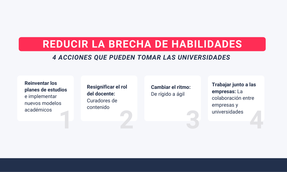 Acciones claves que las universidades pueden hacer para reducir la brecha de habilidades